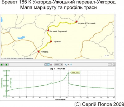 Brevet 185 K Uzhhorod-Uzhok mt pass-Uzhhorod road map & profile.jpg