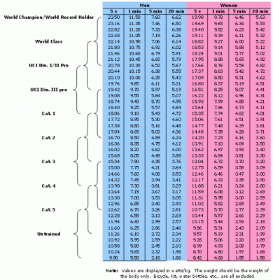 power-profiling-chart.gif