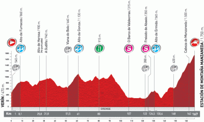 Vuelta-Espana-2011-altimetry-stage11.gif