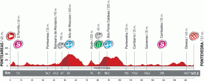 Vuelta-Espana-2011-altimetry-stage12.gif