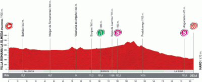 Vuelta-Espana-2011-altimetry-stage16.gif