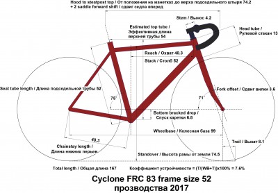 Frame geometry Cyclone.jpg