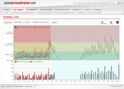 Training load.jpg