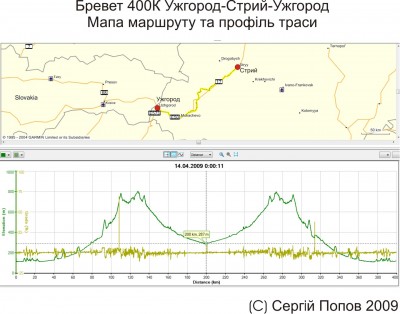 Brevet 400 K Uzhhorod-Stryi-Uzhhorod 2009.jpg